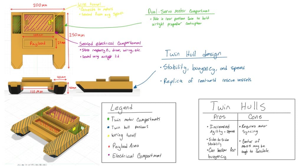 Annotated CAD plan for sealed electronics and motor compartments