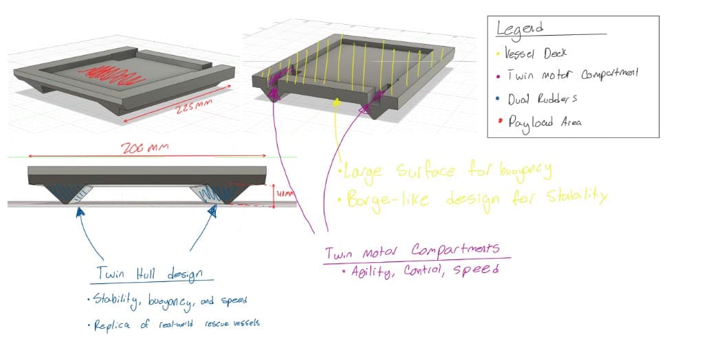 CAD layout showing twin hull dimensions and payload area